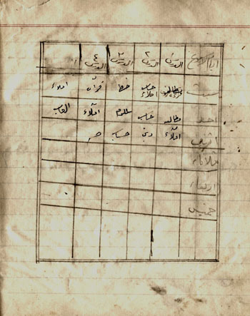 جدول حصص مدرسة العثمان الصف الأول عام 1946
