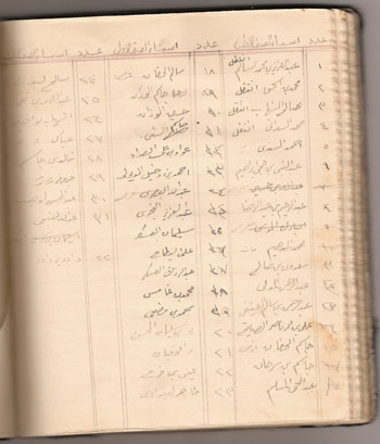 كشف أسماء طلبة مدرسة العثمان عام 1964